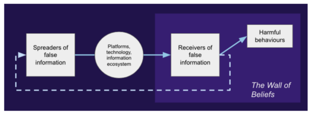 summary diagram