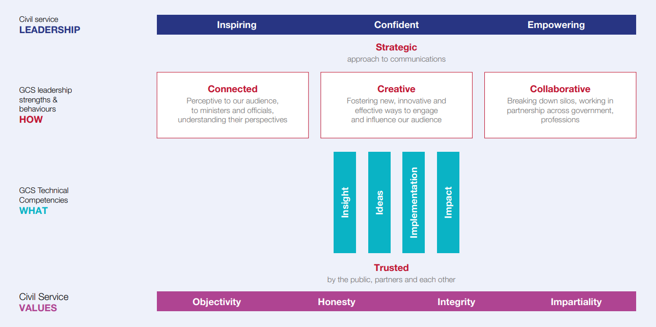 diagram showing the leadership structure as described in the text